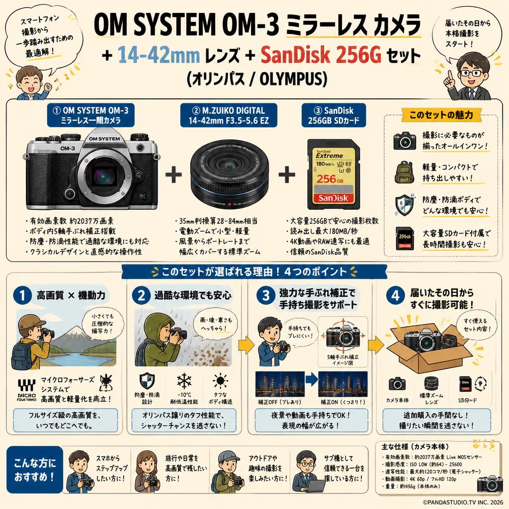 OM SYSTEM OM-3 ミラーレス カメラ ＋ 14-42mm レンズ + SanDisk 256G セット（オリンパス / OLYMPUS） 概要