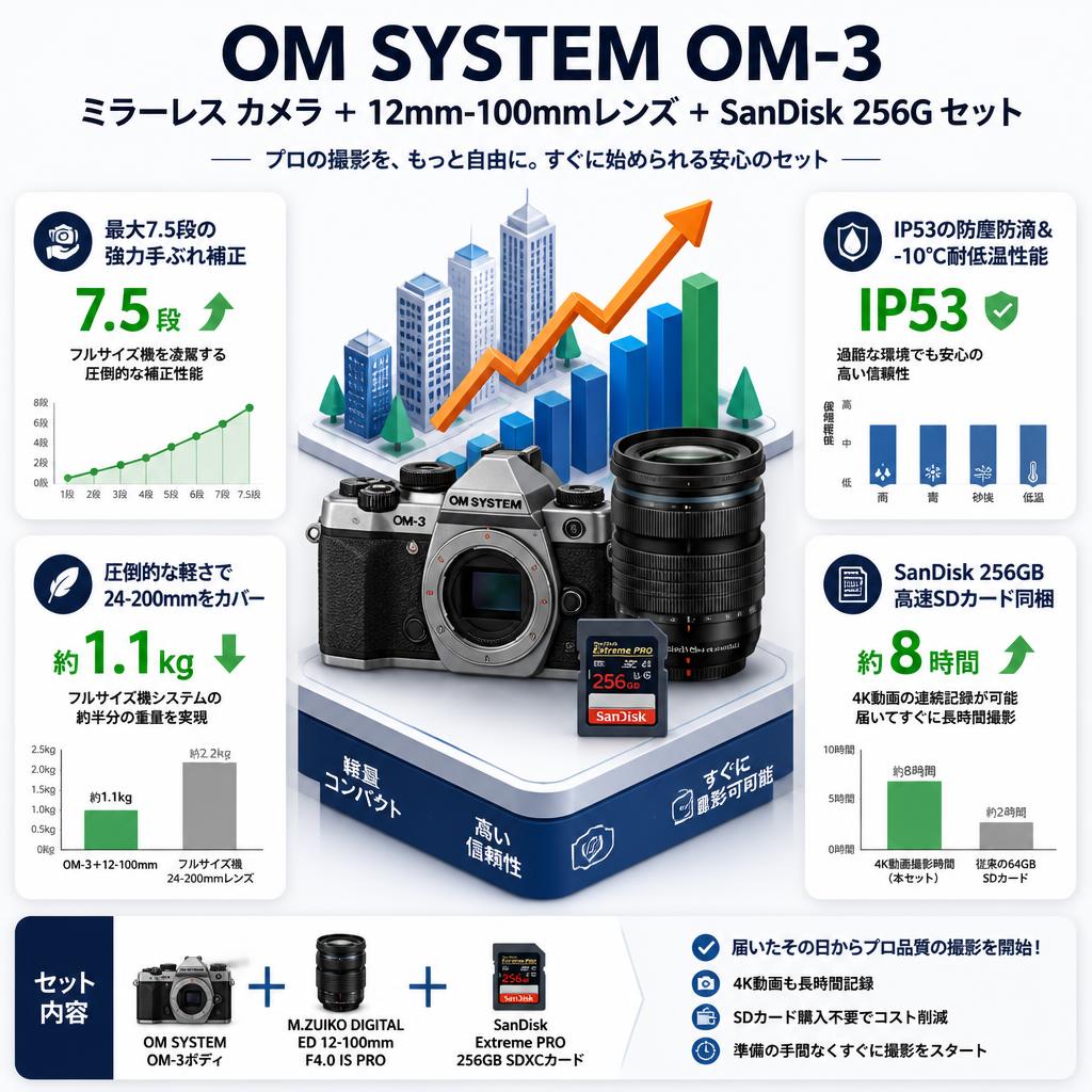 OM SYSTEM OM-3 ミラーレス カメラ  ＋ 12mm-100mmレンズ + SanDisk 256G セット（オリンパス / OLYMPUS） セールスポイント