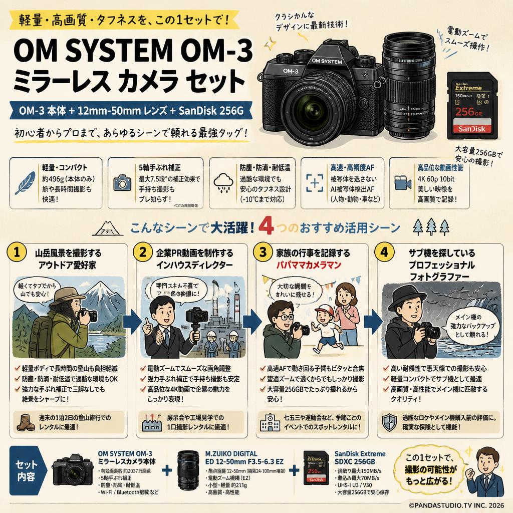 OM SYSTEM OM-3 ミラーレス カメラ  ＋ 12mm-50mm レンズ + SanDisk 256G セット（オリンパス / OLYMPUS） おもな対象のお客様