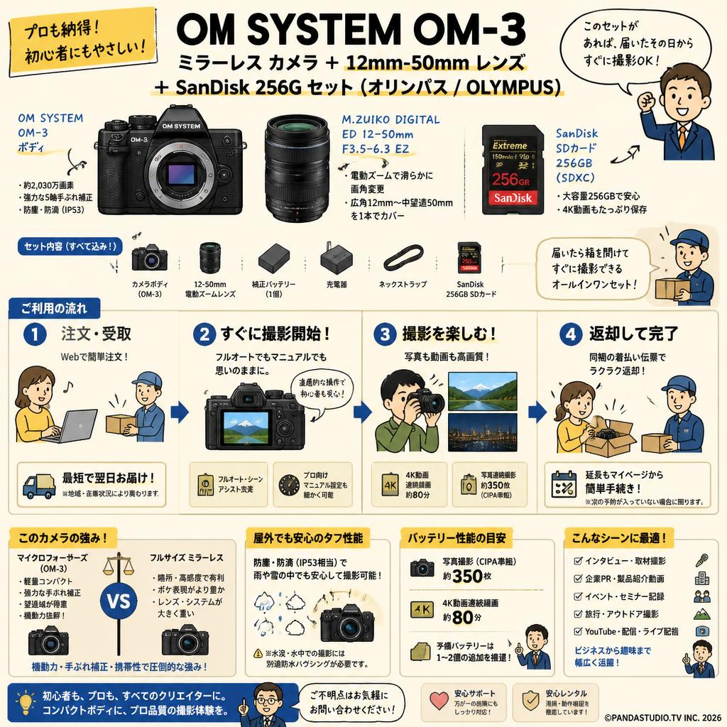OM SYSTEM OM-3 ミラーレス カメラ  ＋ 12mm-50mm レンズ + SanDisk 256G セット（オリンパス / OLYMPUS） FAQ（よくある質問と答え）