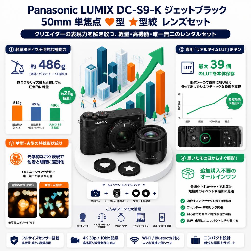 Panasonic LUMIX DC-S9-K ジェットブラック 50mm 単焦点 ♥型 ★型絞  レンズセット セールスポイント