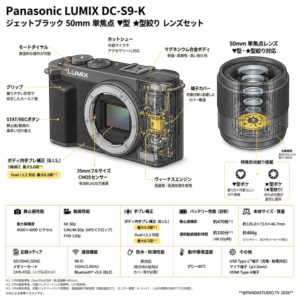 Panasonic LUMIX DC-S9-K ジェットブラック 50mm 単焦点 ♥型 ★型絞  レンズセット スペック
