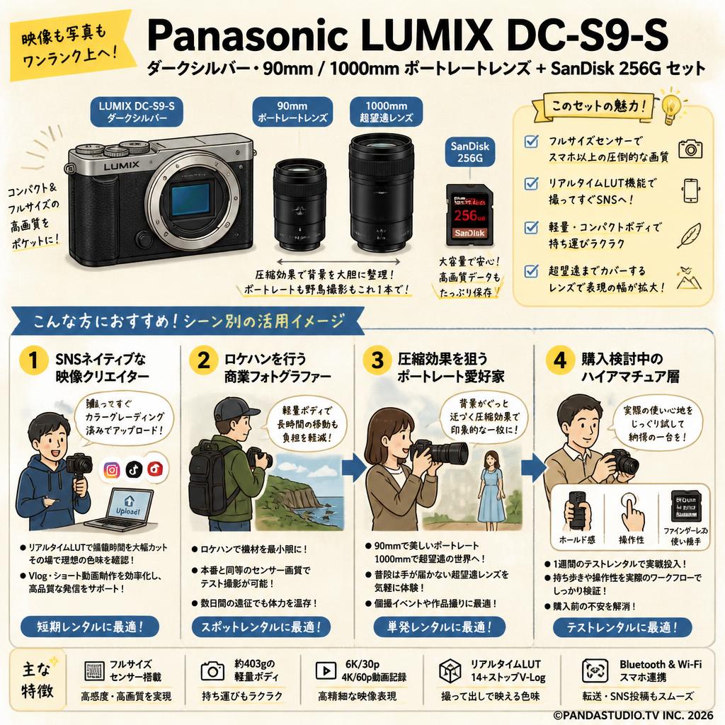 Panasonic LUMIX DC-S9-S ダークシルバー・90mm / 1000mm ポートレートレンズ + SanDisk 256G セット おもな対象のお客様