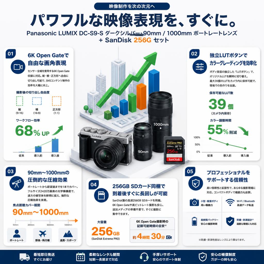 Panasonic LUMIX DC-S9-S ダークシルバー・90mm / 1000mm ポートレートレンズ + SanDisk 256G セット セールスポイント