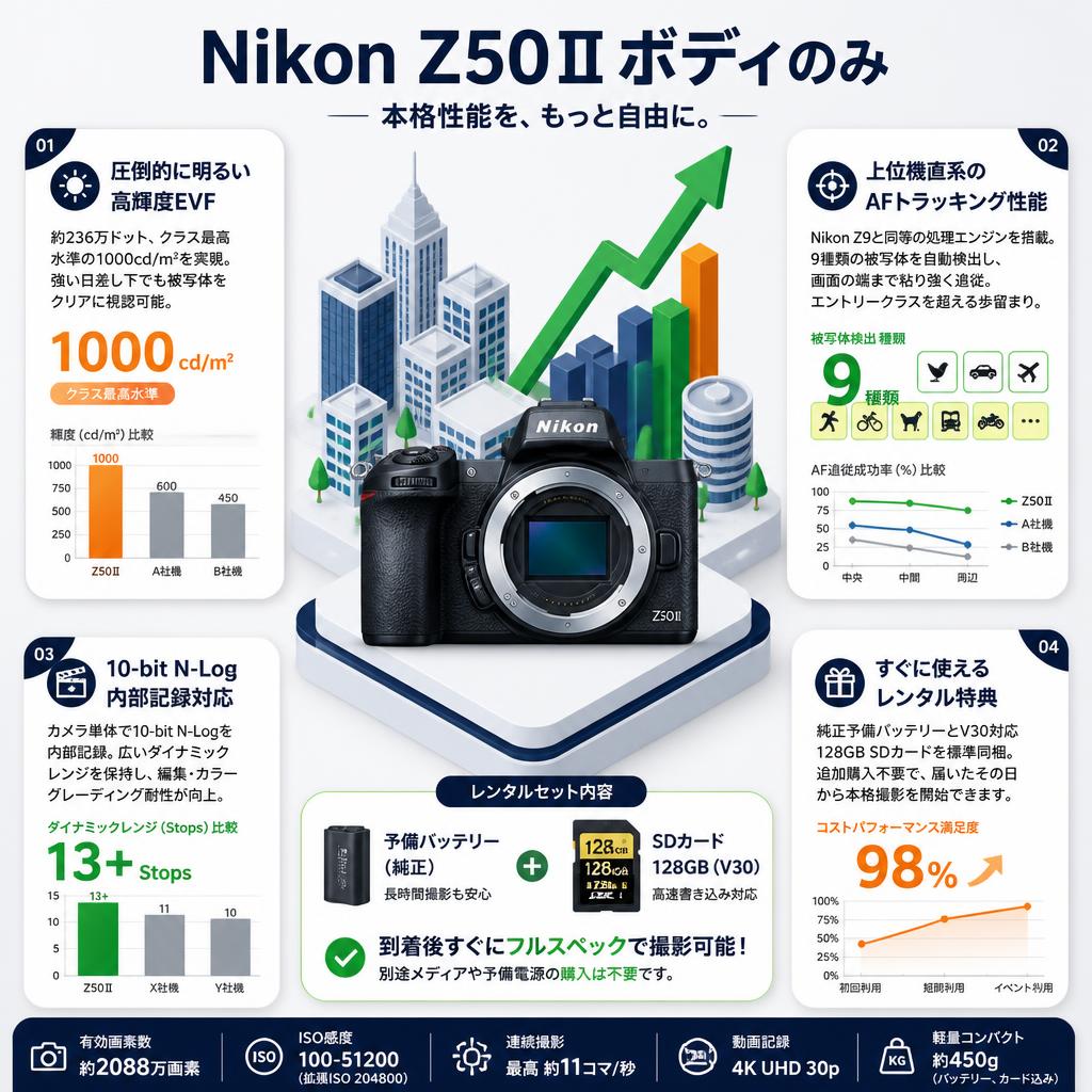 Nikon Z50Ⅱボディのみ セールスポイント