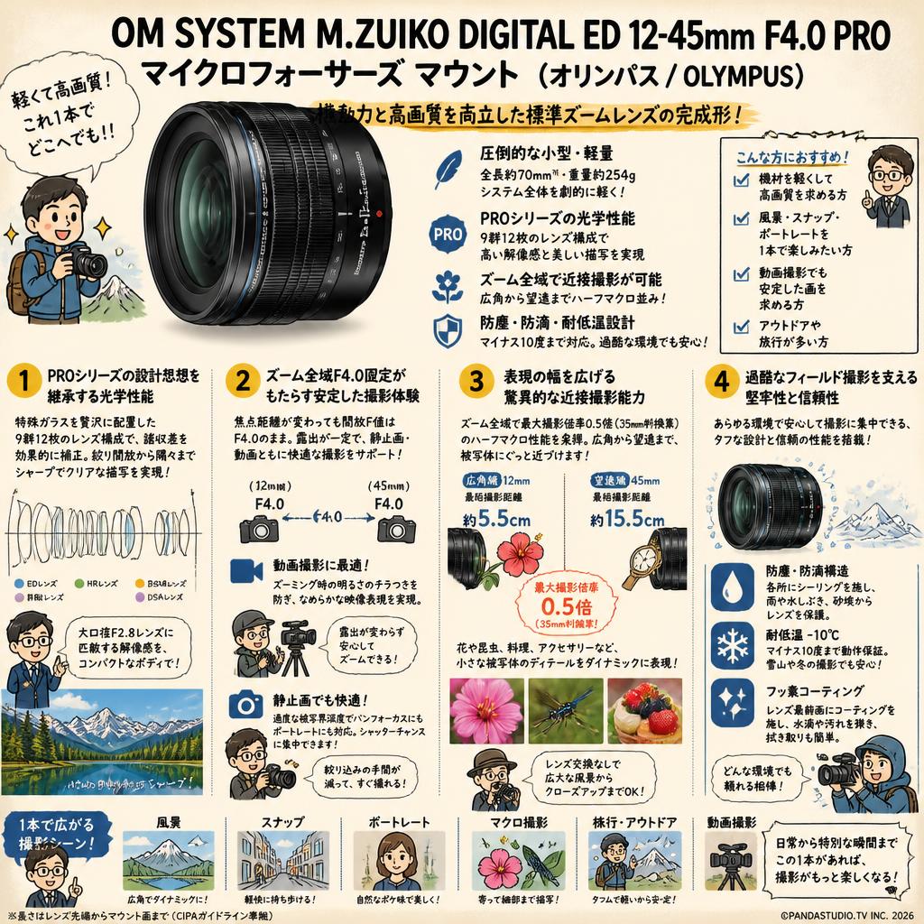 OM SYSTEM M.ZUIKO DIGITAL ED 12-45mm F4.0 PRO マイクロフォーサーズ マウント （オリンパス/ OLYMPUS) 概要