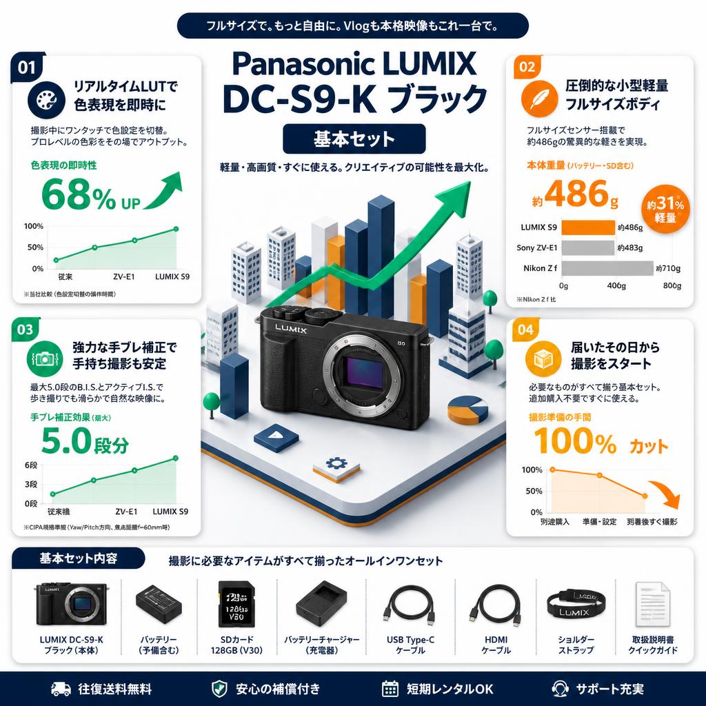 Panasonic LUMIX DC-S9-K ブラック 基本セット セールスポイント