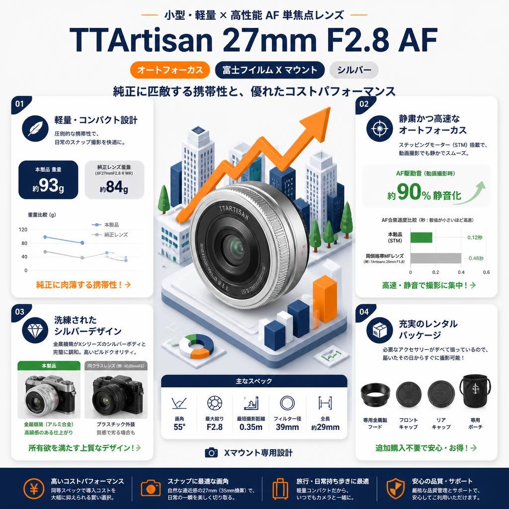 TTArtisan 27mm F2.8 AF オートフォーカス 単焦点レンズ 小型 軽量 フジ Fuji X 銘匠光学 シルバー 銀 fujifilm Xマウント セールスポイント