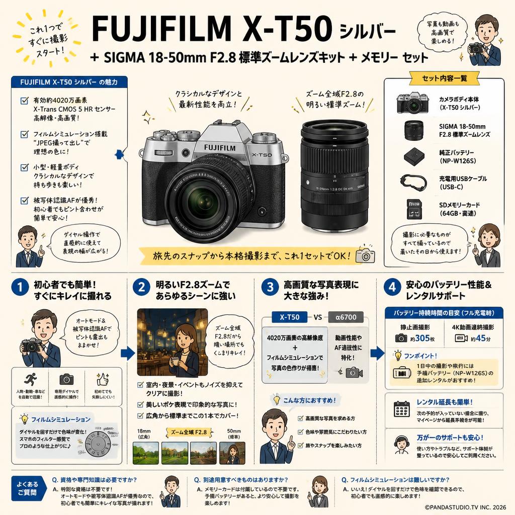 FUJIFILM X-T50 シルバー ＋  SIGMA 18-50mm F2.8 標準ズームレンズキット  ＋ メモリー セット FAQ（よくある質問と答え）
