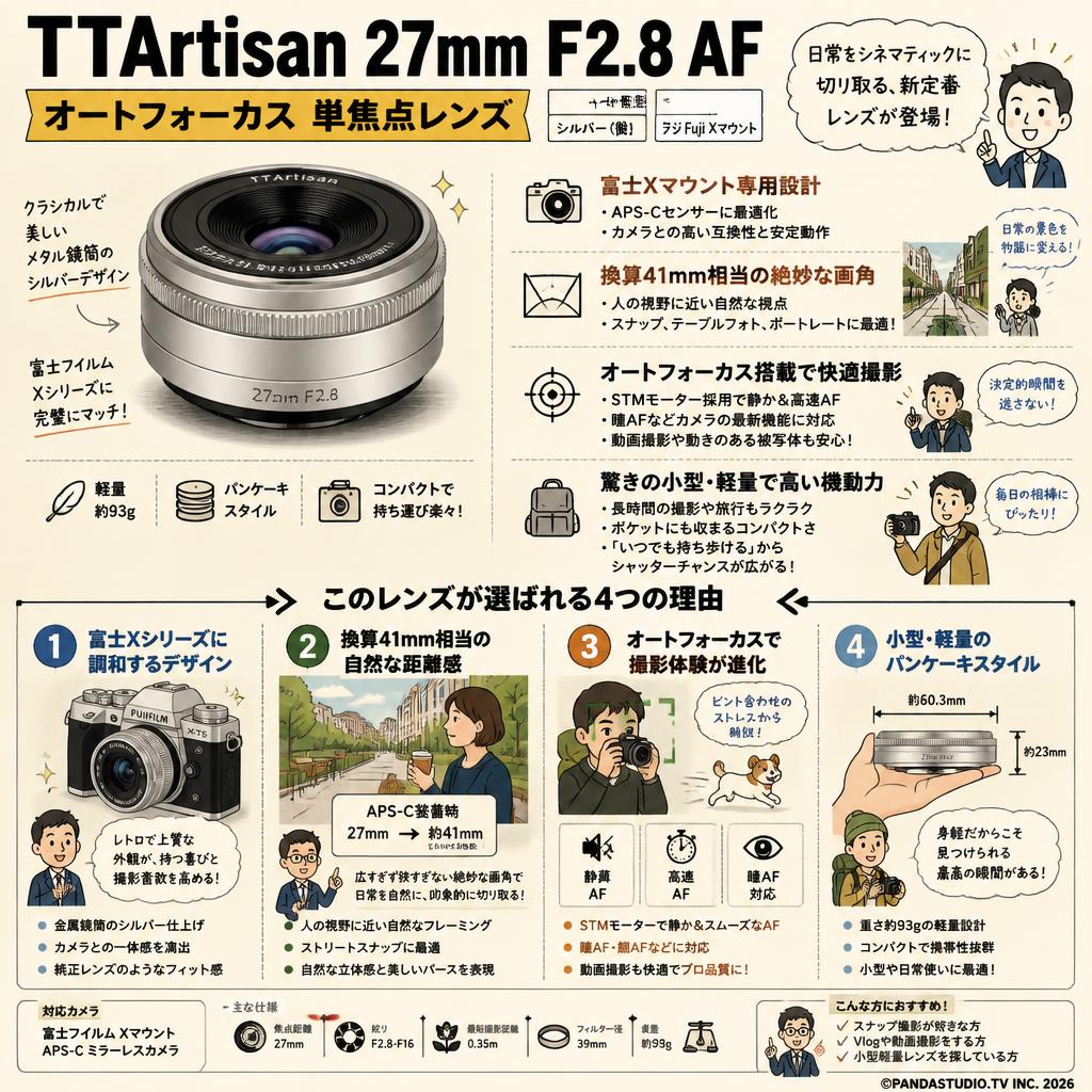 TTArtisan 27mm F2.8 AF オートフォーカス 単焦点レンズ 小型 軽量 フジ Fuji X 銘匠光学 シルバー 銀 fujifilm Xマウント 概要