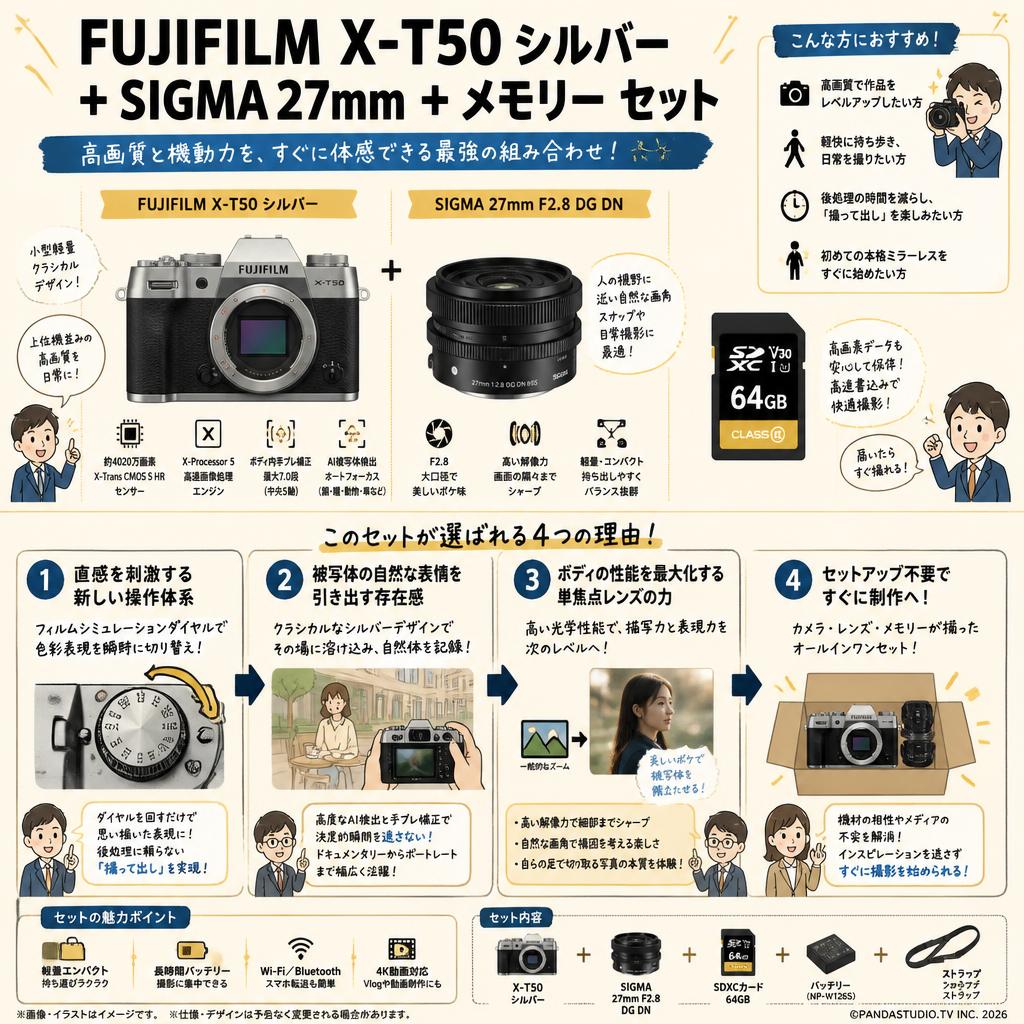 FUJIFILM X-T50 シルバー ＋  SIGMA27mm ＋ メモリー セット 概要