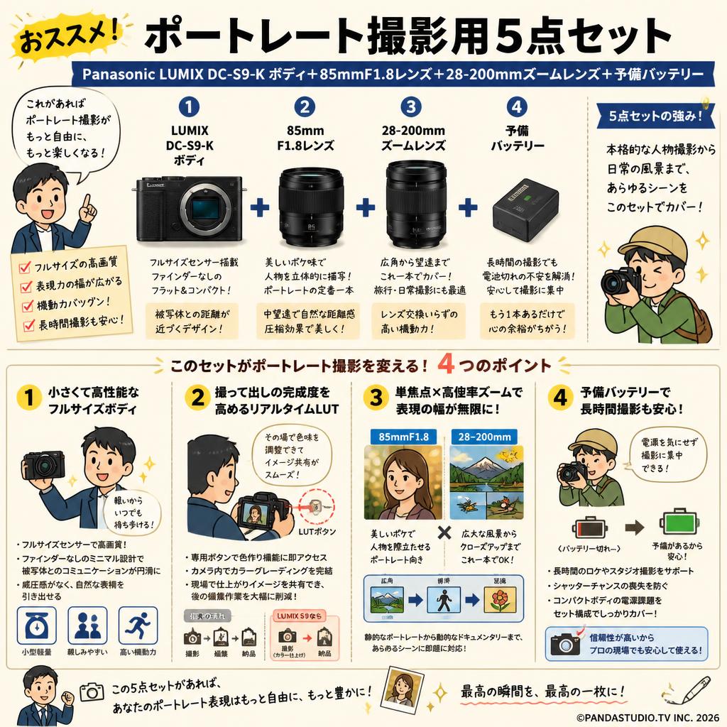 おススメ！ポートレート撮影用5点セット：Panasonic LUMIX DC-S9-K ボディ＋85mmF1.8レンズ＋28‐200mmズームレンズ＋予備バッテリー 概要