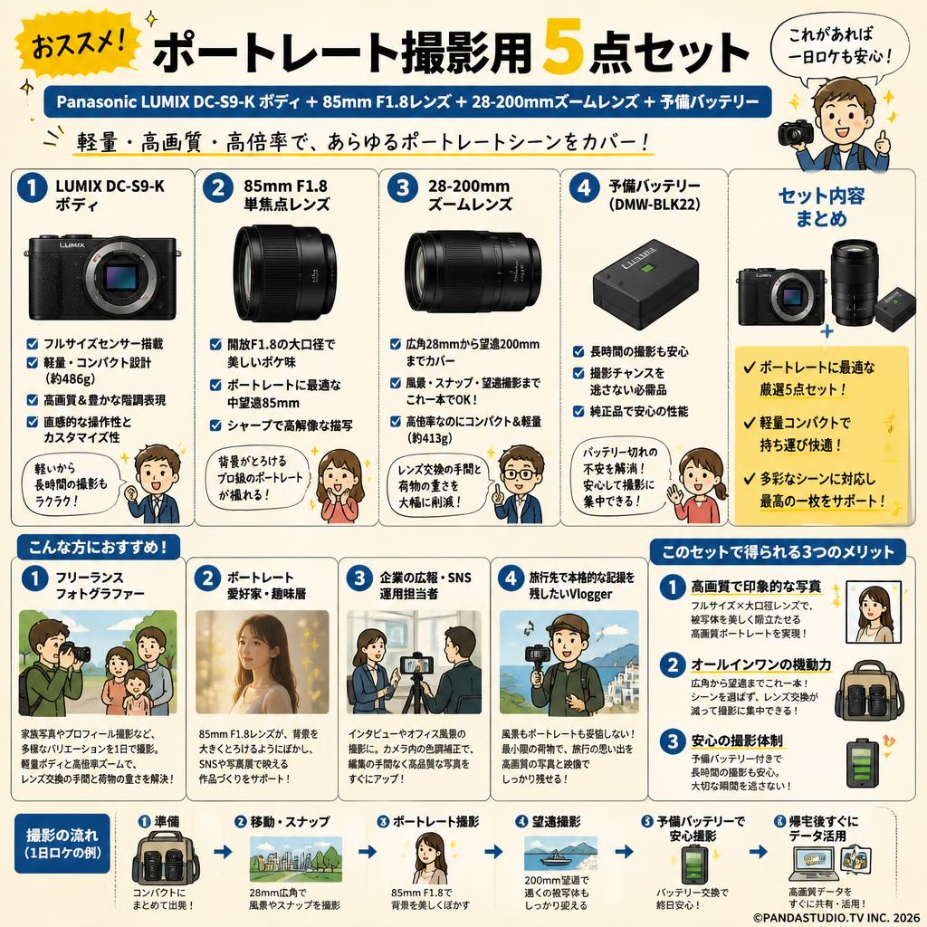 おススメ！ポートレート撮影用5点セット：Panasonic LUMIX DC-S9-K ボディ＋85mmF1.8レンズ＋28‐200mmズームレンズ＋予備バッテリー おもな対象のお客様