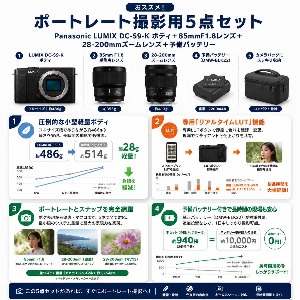 おススメ！ポートレート撮影用5点セット：Panasonic LUMIX DC-S9-K ボディ＋85mmF1.8レンズ＋28‐200mmズームレンズ＋予備バッテリー セールスポイント