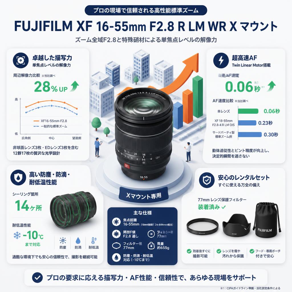 FUJIFILM XF 16-55mm F2.8 R LM WR X マウント セールスポイント