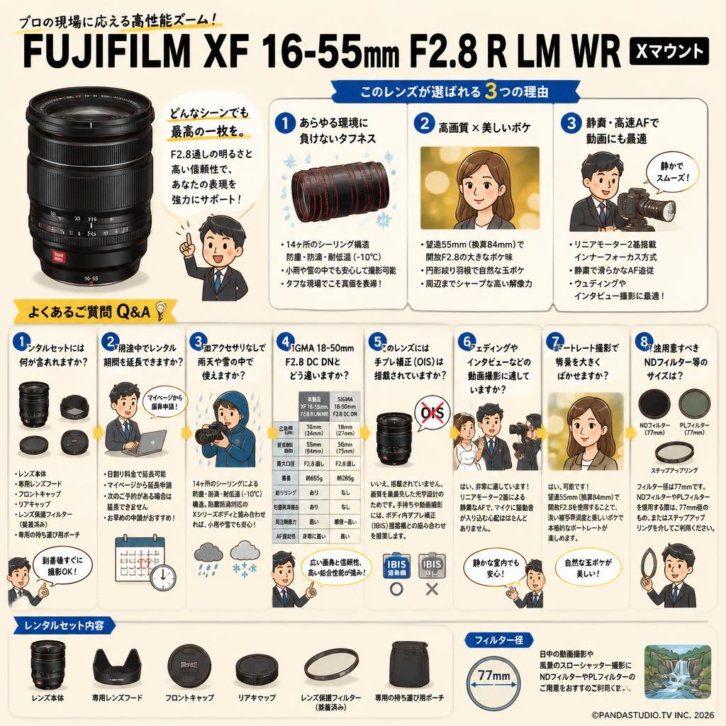 FUJIFILM XF 16-55mm F2.8 R LM WR X マウント FAQ（よくある質問と答え）
