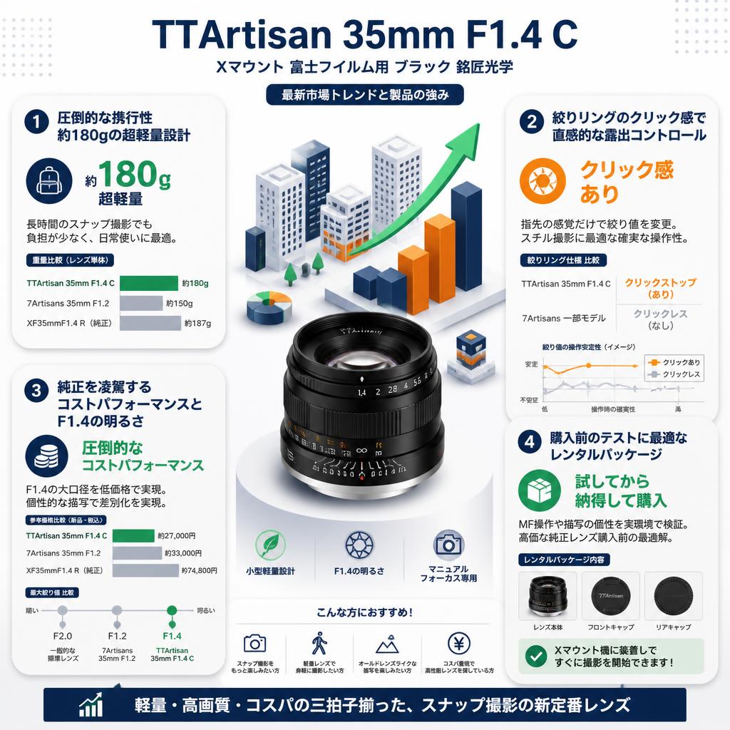 TTArtisan 35mm f/1.4 C Xマウント 富士フイルムｍブラック 銘匠光学 セールスポイント