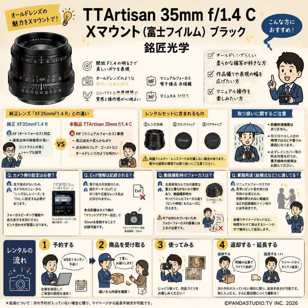 TTArtisan 35mm f/1.4 C Xマウント 富士フイルムｍブラック 銘匠光学 FAQ（よくある質問と答え）