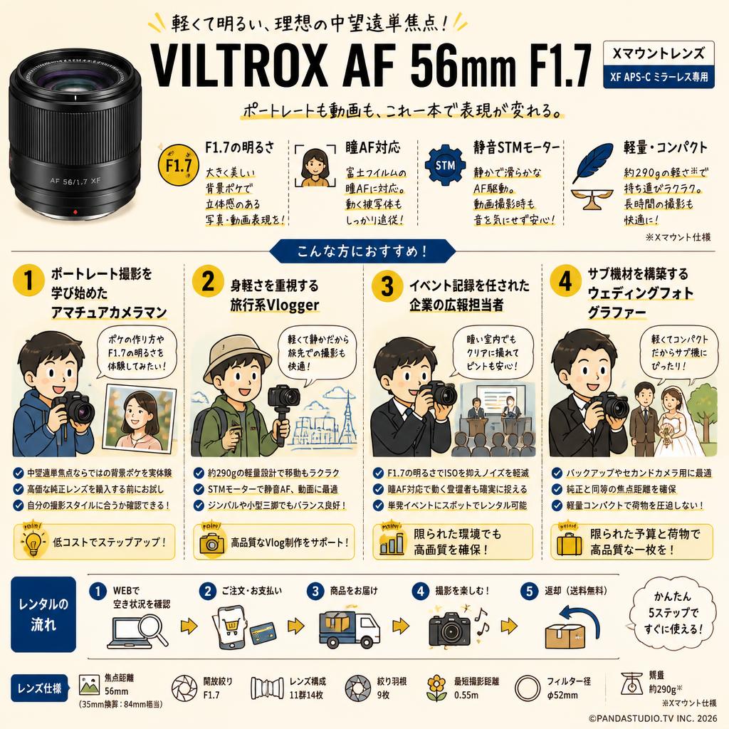 Fujifilm VILTROX AF 56mm F1.7 Xマウント レンズ  XF  APS-C ミラーレス 専用 おもな対象のお客様