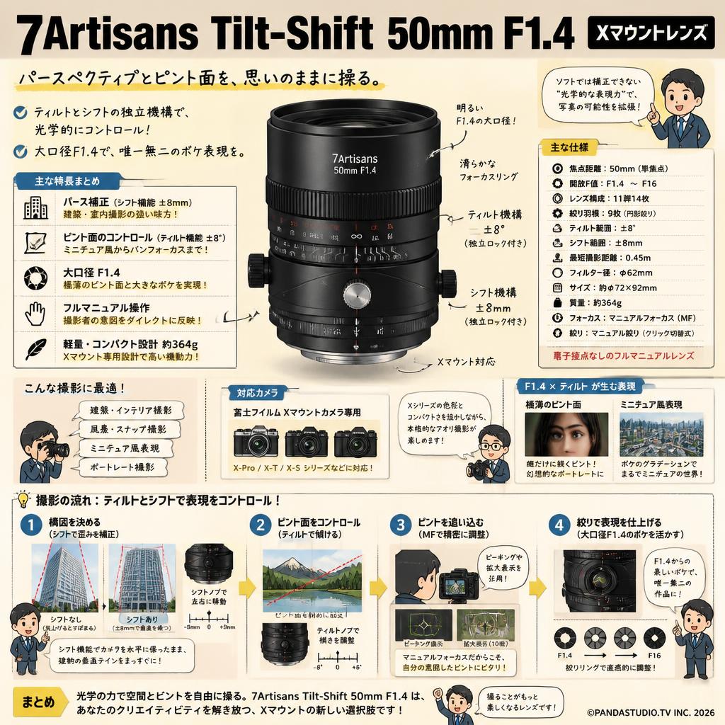 7Artisans Tilt-Shift 50mm F1.4  Xマウントレンズ 概要