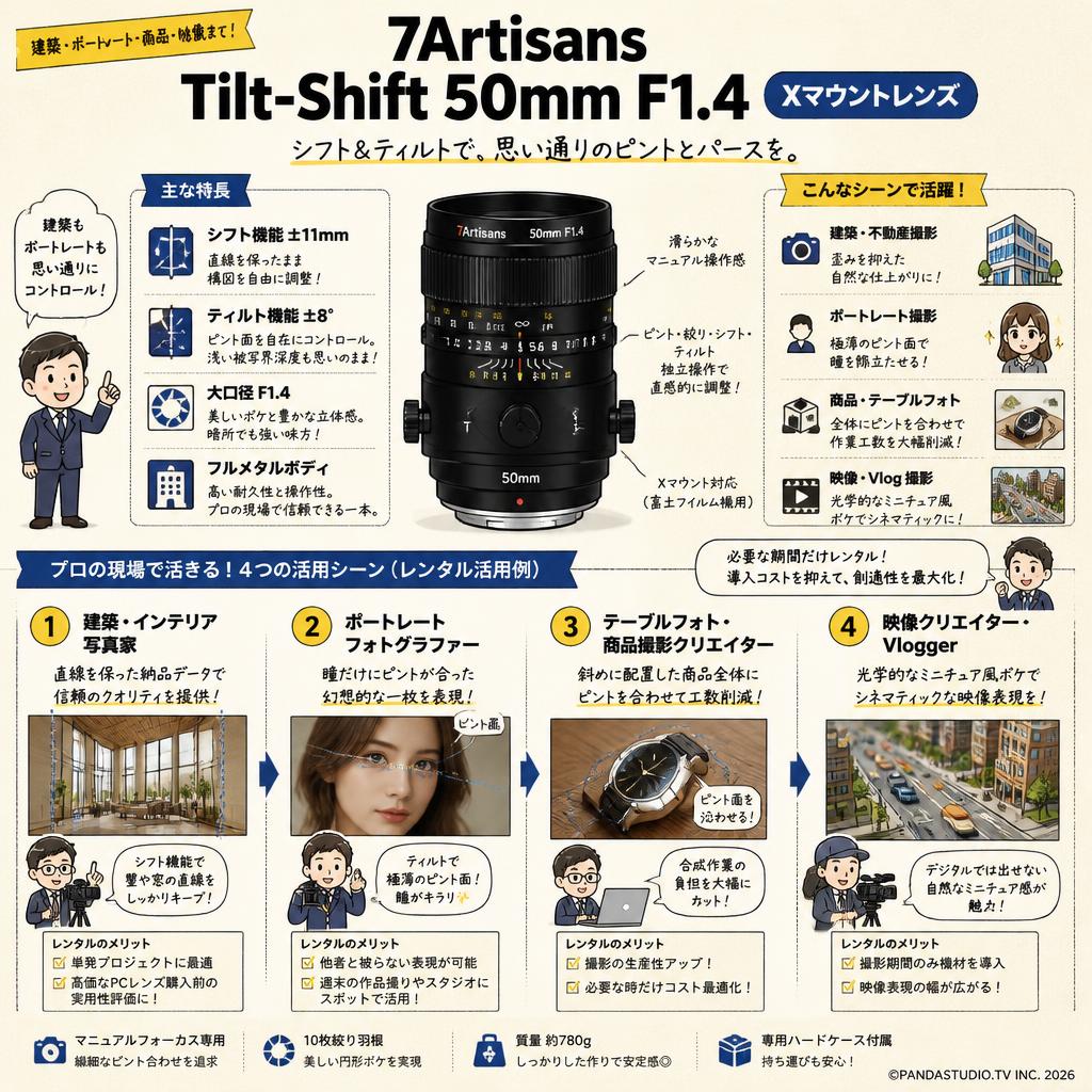 7Artisans Tilt-Shift 50mm F1.4  Xマウントレンズ おもな対象のお客様