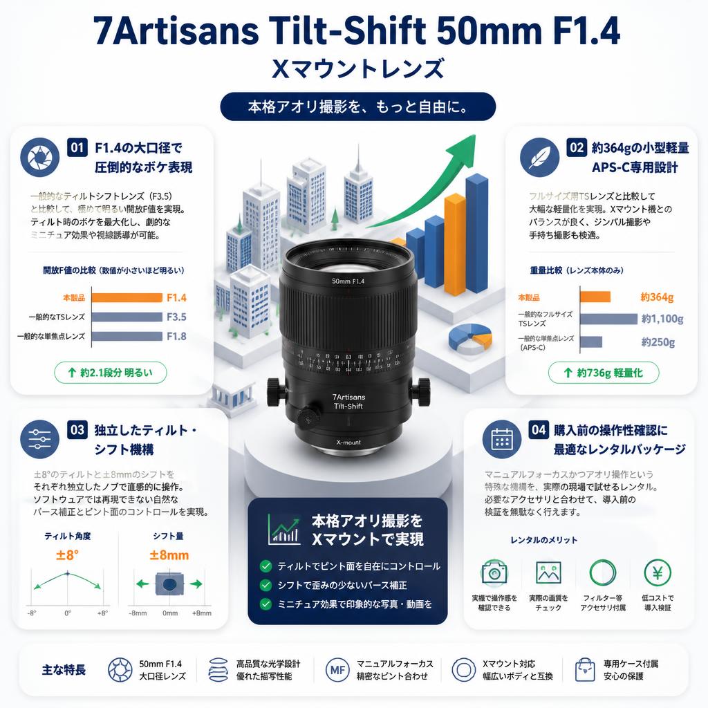 7Artisans Tilt-Shift 50mm F1.4  Xマウントレンズ セールスポイント
