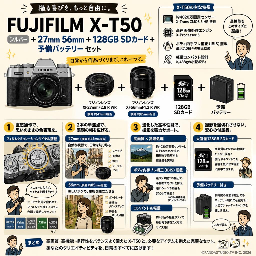 FUJIFILM X-T50 シルバー ＋ 27mm 56mm ＋ 128GB SDカード ＋ 予備バッテリー セット 概要