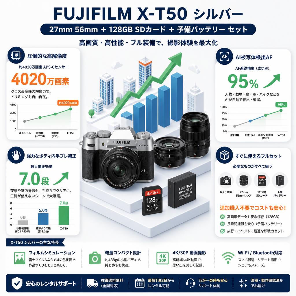 FUJIFILM X-T50 シルバー ＋ 27mm 56mm ＋ 128GB SDカード ＋ 予備バッテリー セット セールスポイント