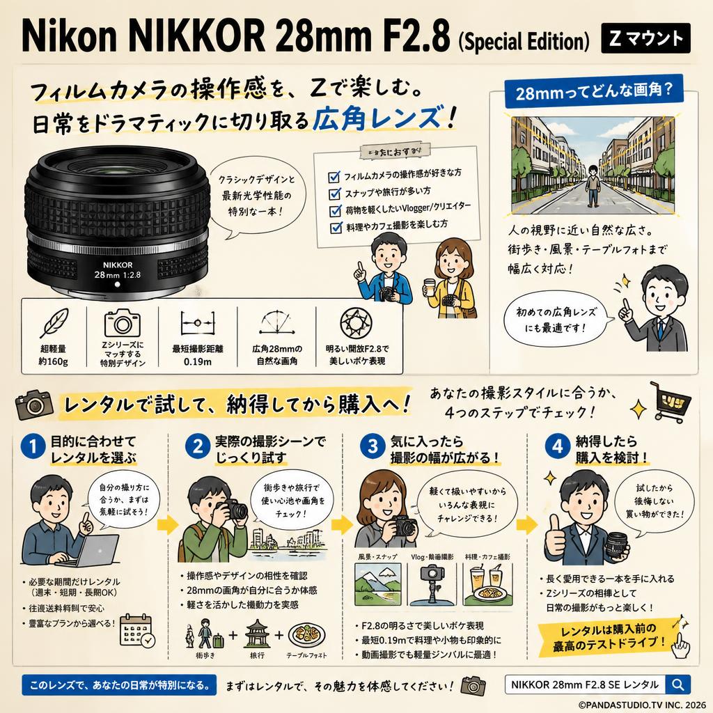 Nikon NIKKOR 28mm F2.8（Special Edition） Z マウント おもな対象のお客様