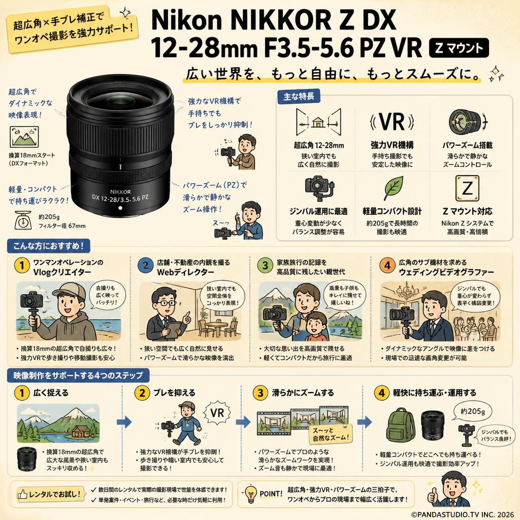 Nikon NIKKOR Z DX 12-28mm F3.5-5.6 PZ VR Z マウント おもな対象のお客様