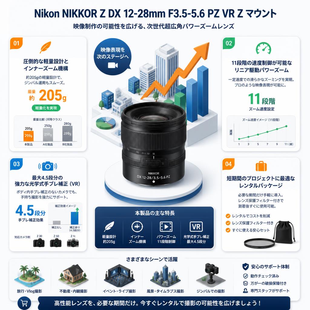 Nikon NIKKOR Z DX 12-28mm F3.5-5.6 PZ VR Z マウント セールスポイント