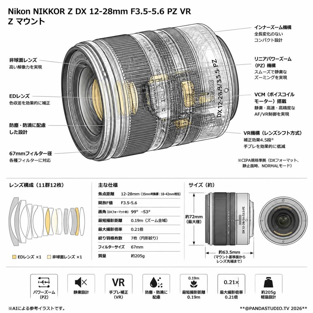 Nikon NIKKOR Z DX 12-28mm F3.5-5.6 PZ VR Z マウント スペック
