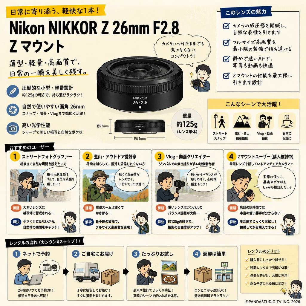 Nikon NIKKOR Z 26mm F2.8 Z マウント おもな対象のお客様