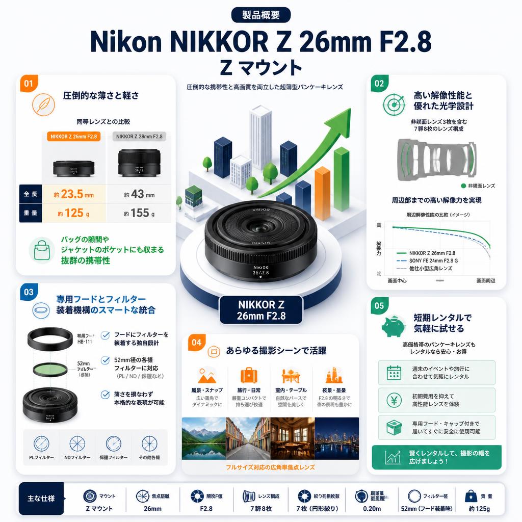 Nikon NIKKOR Z 26mm F2.8 Z マウント セールスポイント