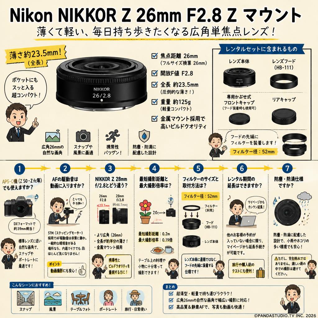 Nikon NIKKOR Z 26mm F2.8 Z マウント FAQ（よくある質問と答え）