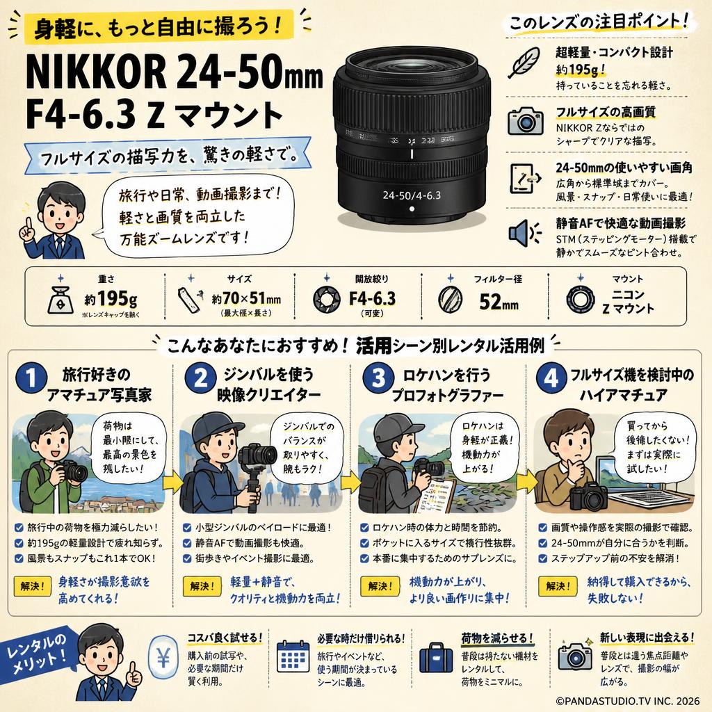 Nikon NIKKOR 24-50mm F4-6.3 Z マウント おもな対象のお客様