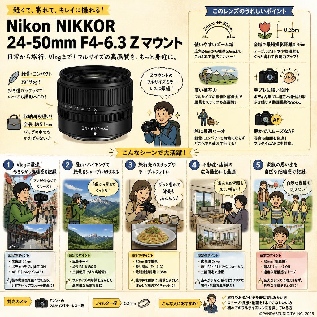 Nikon NIKKOR 24-50mm F4-6.3 Z マウント 用途