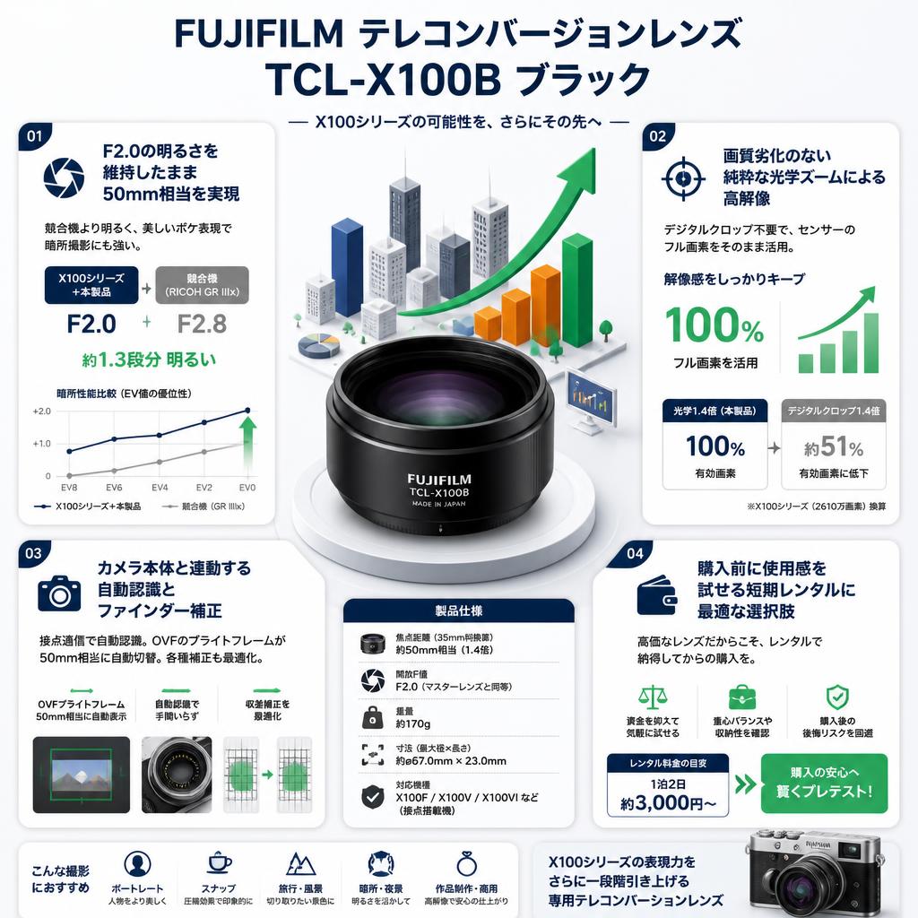 FUJIFILM テレコンバージョンレンズ TCL-X100B ブラック セールスポイント