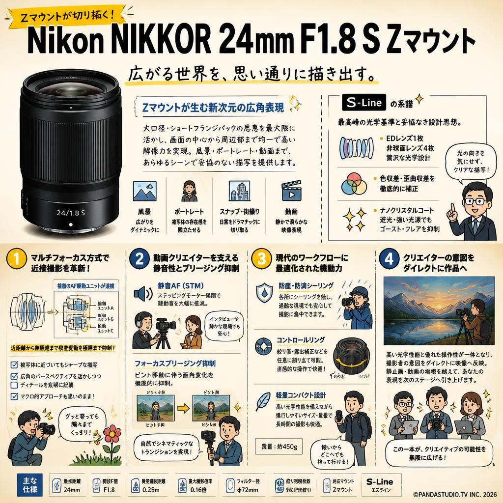 Nikon NIKKOR 24mm F1.8 S Z マウント 概要