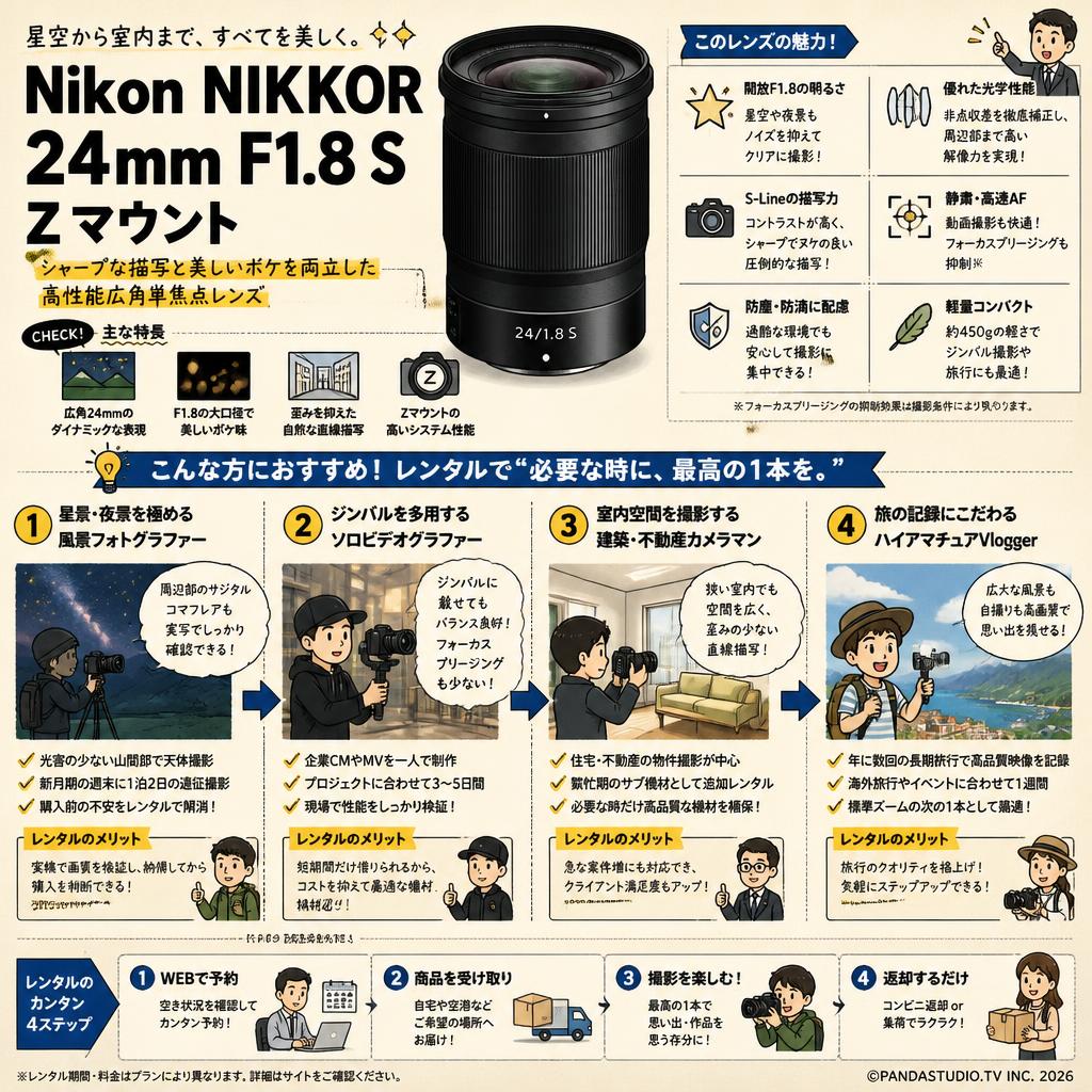 Nikon NIKKOR 24mm F1.8 S Z マウント おもな対象のお客様