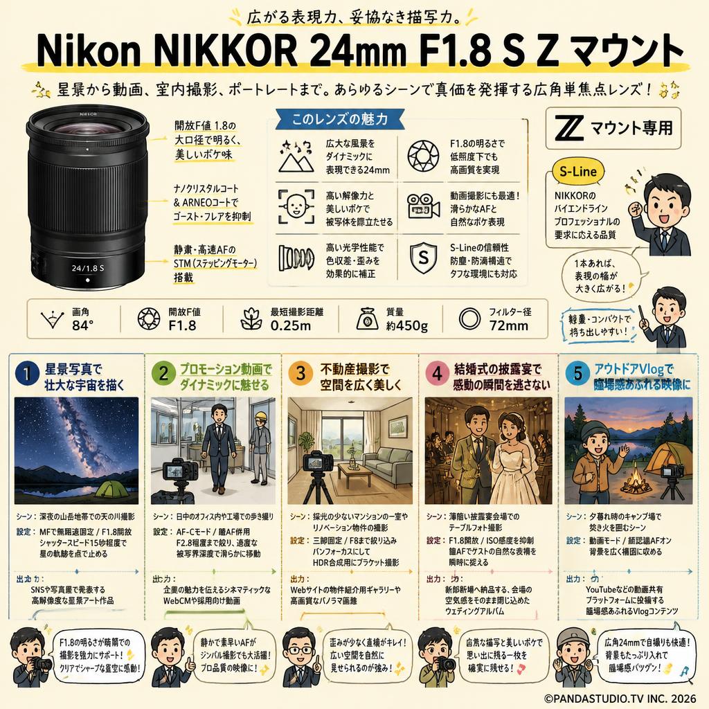 Nikon NIKKOR 24mm F1.8 S Z マウント 用途