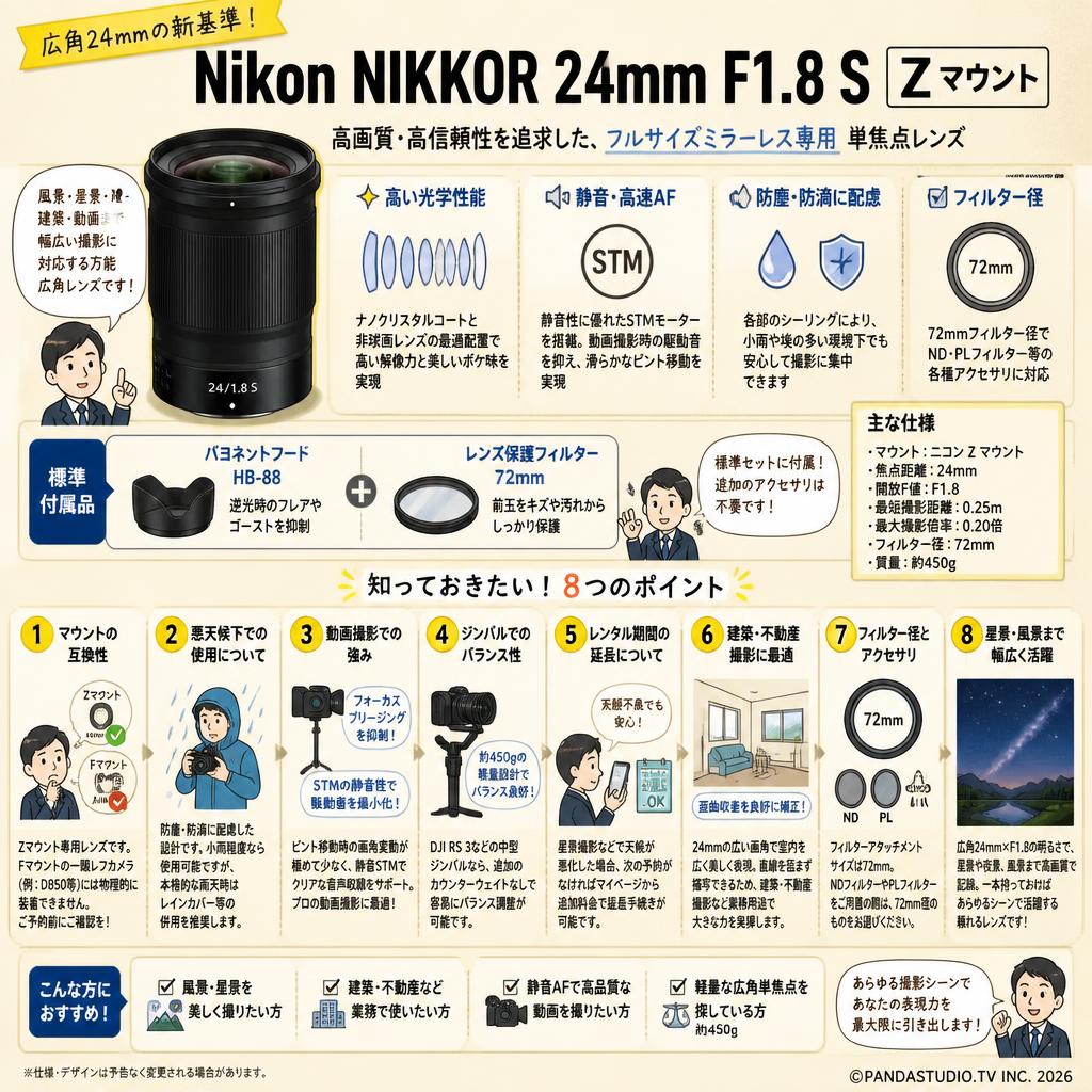 Nikon NIKKOR 24mm F1.8 S Z マウント FAQ（よくある質問と答え）