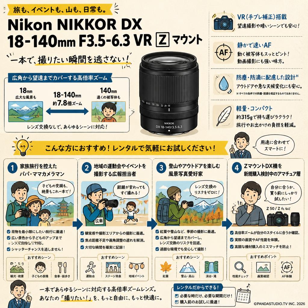 Nikon NIKKOR DX 18-140mm F3.5-6.3 VR Z マウント おもな対象のお客様
