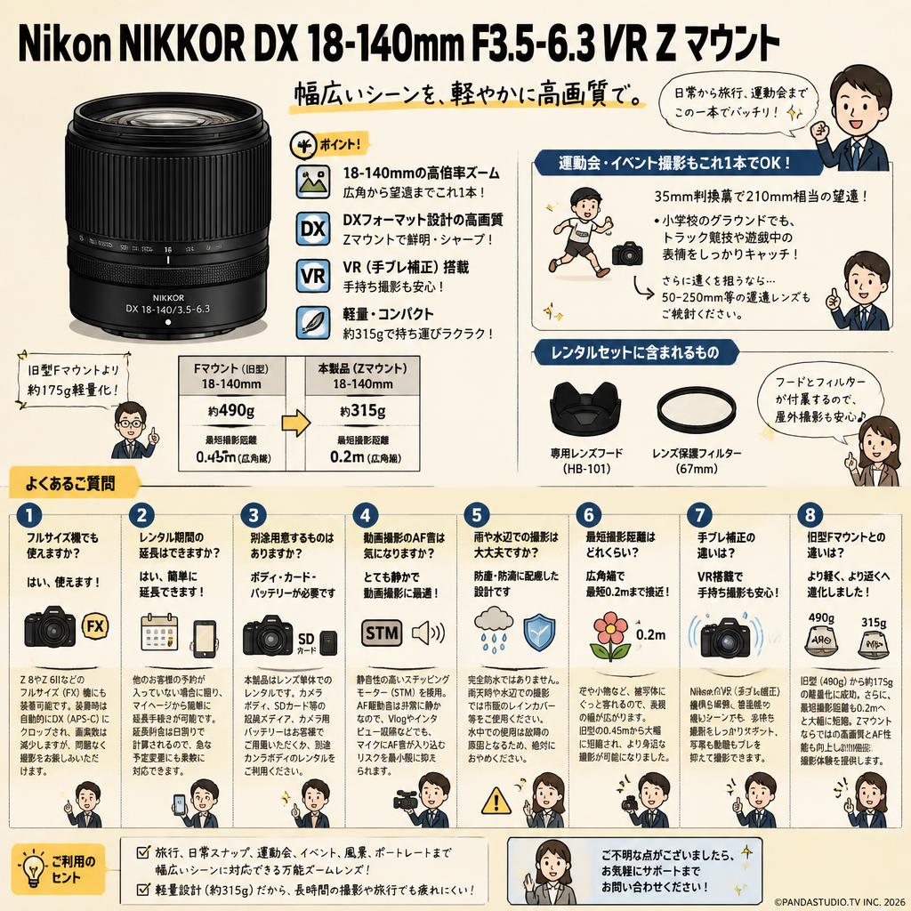 Nikon NIKKOR DX 18-140mm F3.5-6.3 VR Z マウント FAQ（よくある質問と答え）