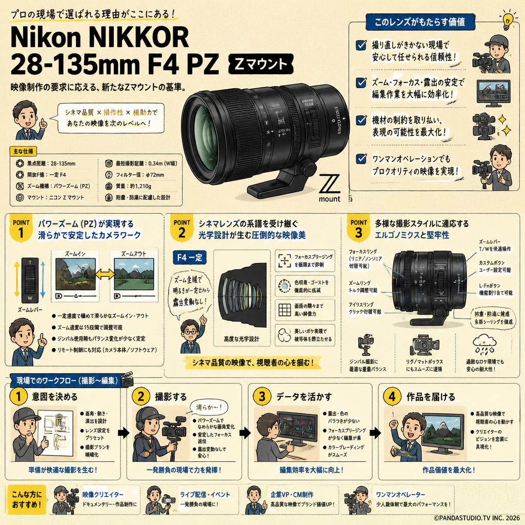 Nikon NIKKOR 28-135mm F4 PZ Zマウント 概要