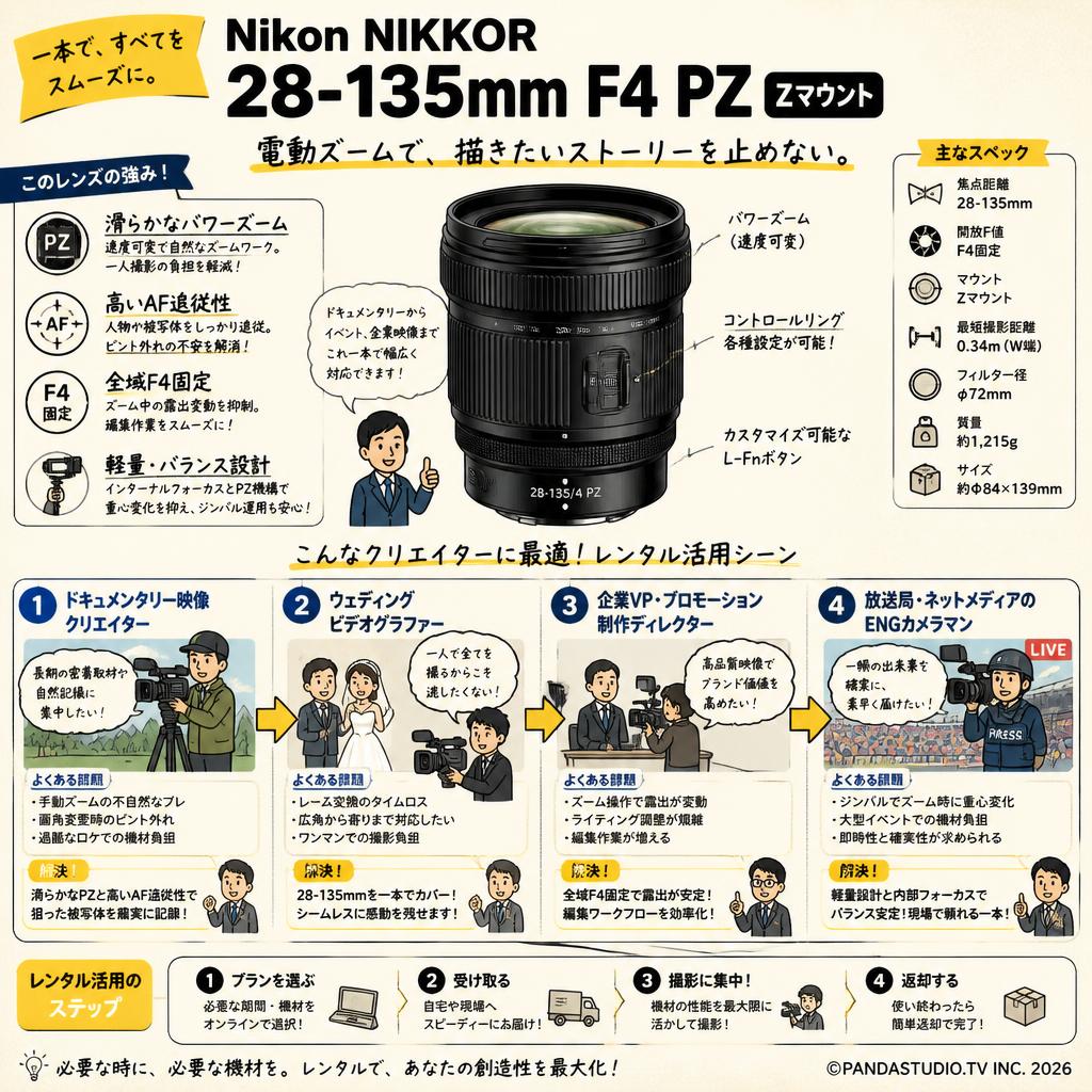 Nikon NIKKOR 28-135mm F4 PZ Zマウント おもな対象のお客様
