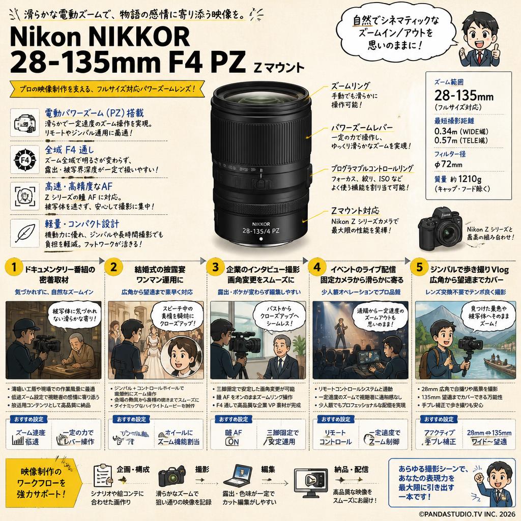 Nikon NIKKOR 28-135mm F4 PZ Zマウント 用途