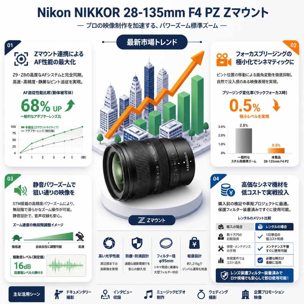 Nikon NIKKOR 28-135mm F4 PZ Zマウント セールスポイント