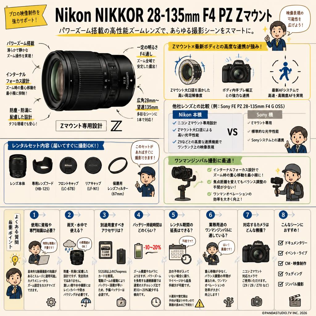 Nikon NIKKOR 28-135mm F4 PZ Zマウント FAQ（よくある質問と答え）