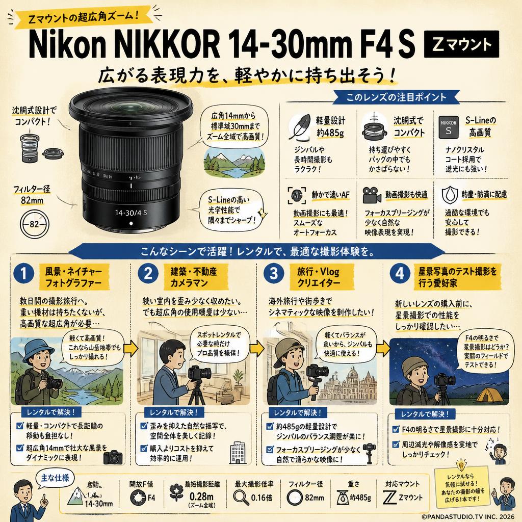 Nikon NIKKOR 14-30mm F4 S Zマウント おもな対象のお客様